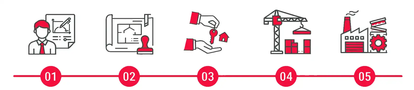 postup zakázky vodorovně